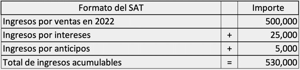 Tabla 1a Errores en el formato del SAT