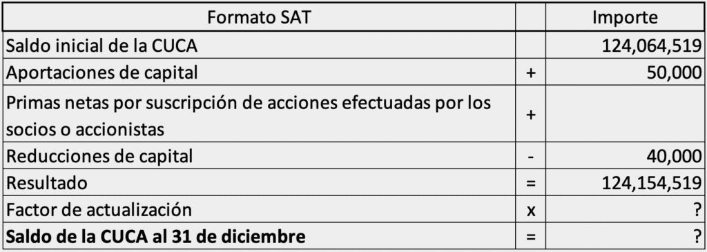 Tabla 2 Error en el formato del SAT Cálculo de la CUCA
